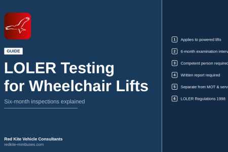 LOLOE Testing for Wheelchair Liifts guide overview graphic