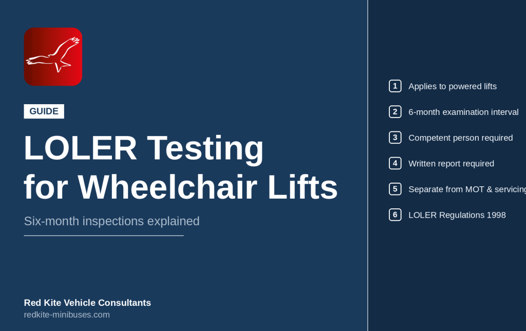 LOLOE Testing for Wheelchair Liifts guide overview graphic